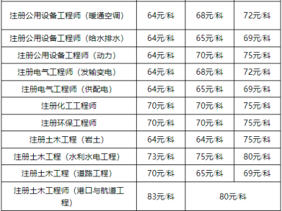 岩土工程师网课,岩土工程师网校