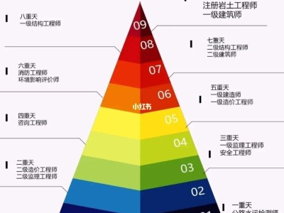 二级结构注册工程师报考条件二级结构工程师报考条件及科目