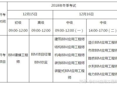 邮电bim工程师证书考试是在哪里考,邮电bim应用工程师考试难度