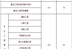 一级建造师需要在几年内考过,一级建造师需要年年考