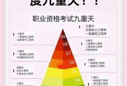 监理工程师考试难度与二建监理工程师考试难度
