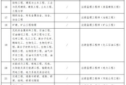 水利二级建造师考试真题水利二级建造师试题及答案