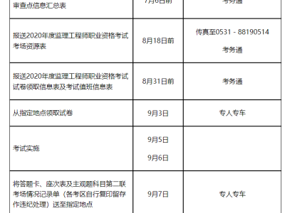 山东监理工程师报名,山东监理工程师报名条件