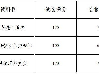 湖南二级建造师通过率,湖南二建通过率2020