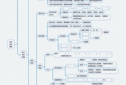 一级建造师考试经验总结一级建造师复习心得