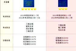 一级建造师管理课程哪个老师讲解的好一级建造师管理谁讲的好
