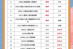 广西造价工程师考试报名官网广西造价工程师考试报名