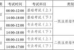 考二级注册结构工程师的通过率二级注册结构工程师考试合格标准