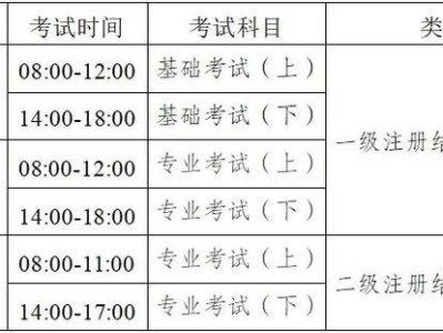 考二级注册结构工程师的通过率二级注册结构工程师考试合格标准