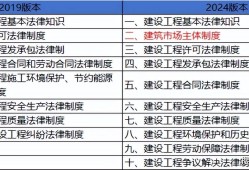 二级建造师考试科目和时间二级建造师考试科目和时间安排