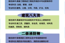 bim工程师等级划分bim工程师9大员