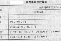 安阳造价bim工程师多少钱,bim造价工程师介绍