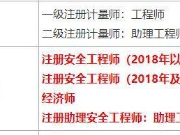 新疆安全工程师报名条件新疆安全工程师报名