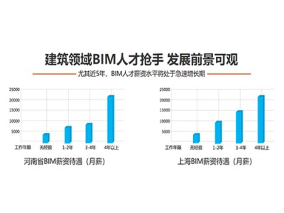 广东水利bim工程师报考条件要求广东水利bim工程师报考条件