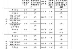 注册结构工程师价格,注册结构工程师 价格