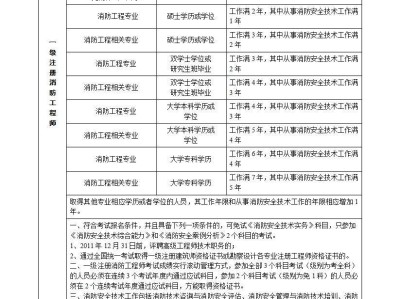 包含消防工程师报考条件土木学院的词条