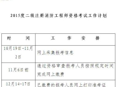 河北省消防工程师报考时间,河北省消防工程师报考条件及专业要求