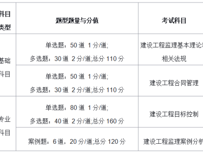 监理工程师考试宝典监理工程师考试宝典破解版