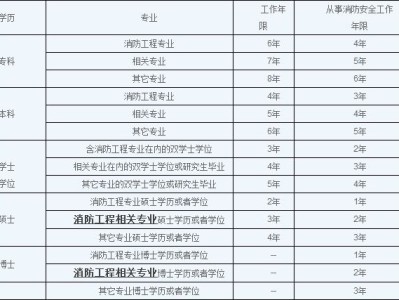 消防工程师口诀,消防工程师口诀400