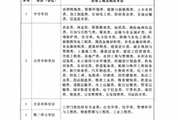 吉林注册安全工程师报名时间安排吉林注册安全工程师报名时间