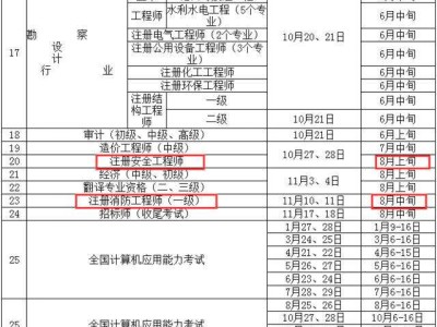 2018年注册安全工程师通过率,2018年注册安全工程师真题及答案