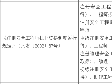安全工程师是中级职称吗,注册安全工程师和中级职称的区别