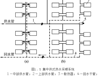 供热工程课程设计供热工程课程设计答辩问题