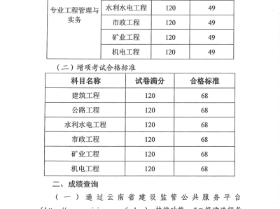 二级建造师成绩哪里查询,查询二级建造师成绩