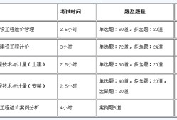 黑龙江造价工程师考试时间,2022监理工程师考试时间
