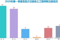 岩土工程师收入岩土工程师的收入