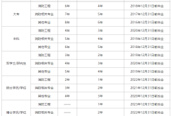 考一级消防工程师报考条件考一级消防工程师有用吗