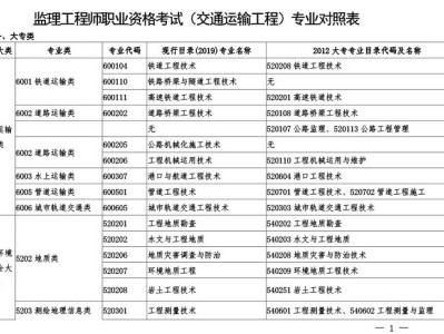 监理工程师12个专业监理工程师报考专业