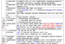 市政一级建造师工资,市政一级建造师工资一般多少