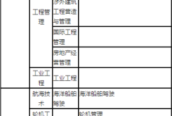 天津二级建造师报名时间天津二级建造师报名时间2024年官网