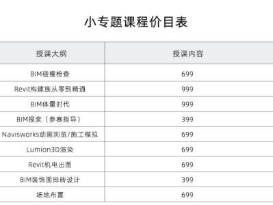 邮电bim工程师报考费用,邮电bim工程师证书报考条件