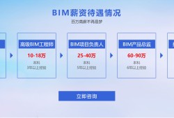 四川bim工程师能挂多少钱一年,四川bim工程师能挂多少钱