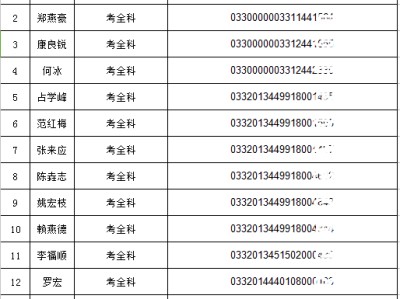 2021年安全工程师成绩,安全工程师成绩查询时间