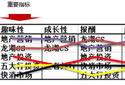 灯具结构工程师工作内容,灯具结构工程师出路