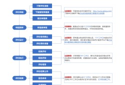 bim工程师工作目标bim工作计划的主要内容