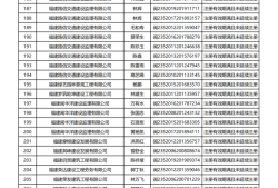 二级建造师多少分能过,二级建造师多少分能过关