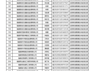 二级建造师多少分能过,二级建造师多少分能过关