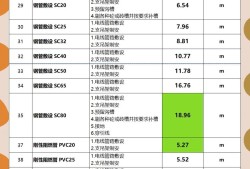 广电电气结构工程师工资电气结构工程师是做什么的