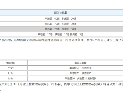 二级建造师所学科目,二级建造师所学科目和专业