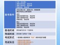 注册消防工程师费用是多少?注册消防工程师多少钱