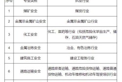 注册安全工程师如何注册到单位注册安全工程师如何注册