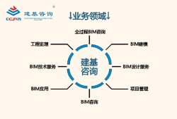 bim工程师证书可以挂多少钱,中卫bim建模工程师