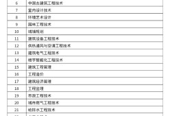 一级建造师报名条件不符合一级建造师报名条件不符合有影响吗