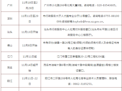广东省监理工程师报考时间广东监理工程师报名时间