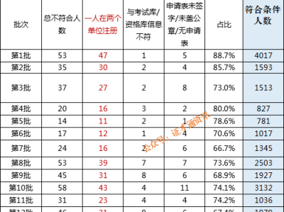 注册监理工程师收入是多少,注册监理工程师收入
