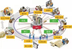 bim工程师和项目经理区别,bim工程师和项目经理区别大吗